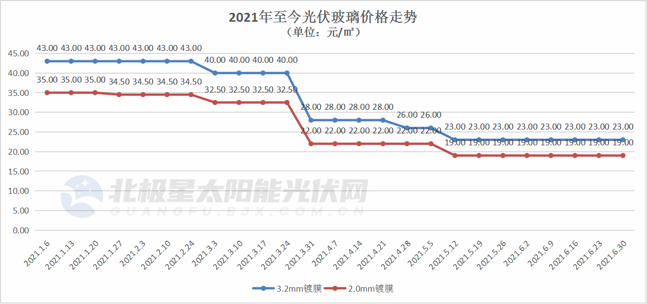 不朽情缘mg(中国)官方网站