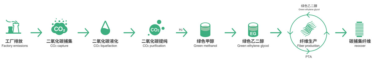 鸿运国际·(中国)最新官方网站